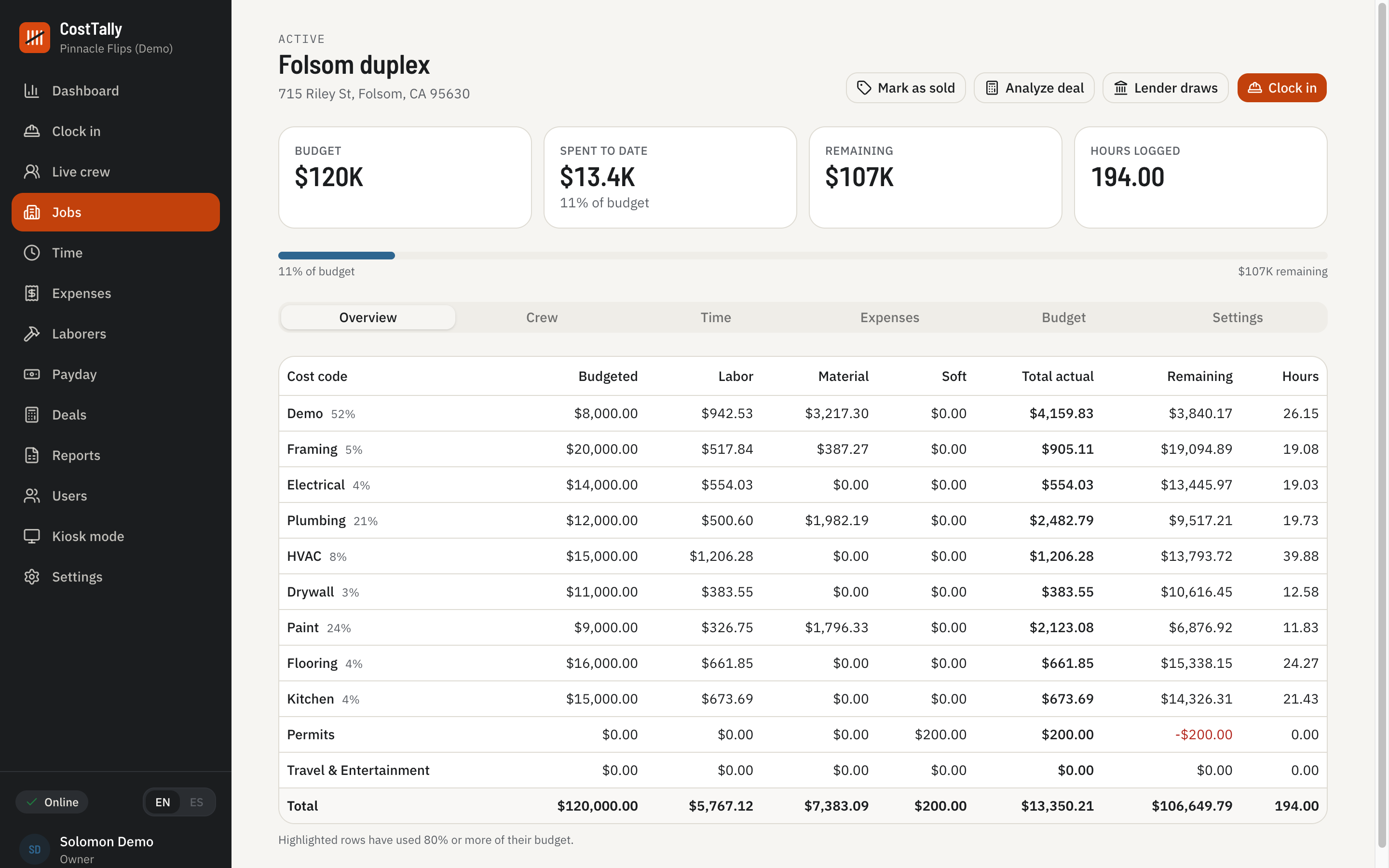 A job page: budget, spent to date and remaining, and a table of cost categories with labor, materials, soft costs, total, remaining and hours.